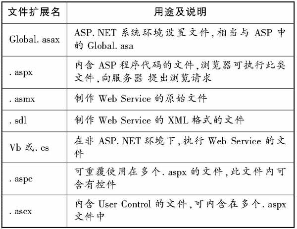 关于ASP.NET后缀名的秘密是什么？